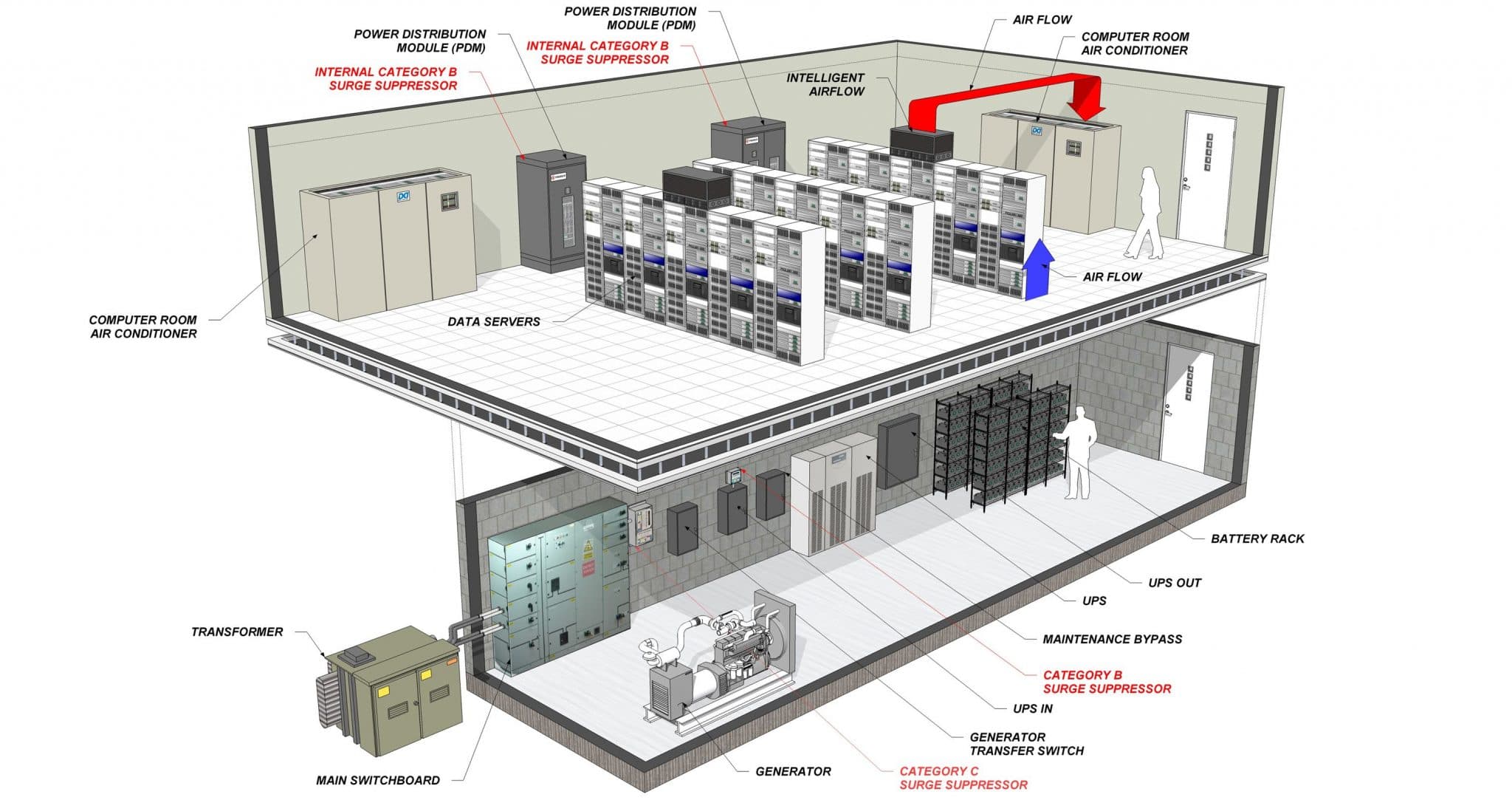 Data Center Solutions