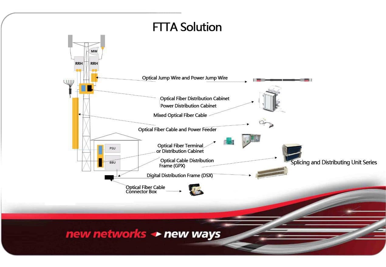FTTA Solutions