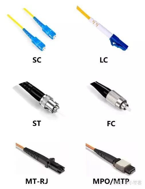 Fiber Optic Connector requirement of Poland Orange (OPL)