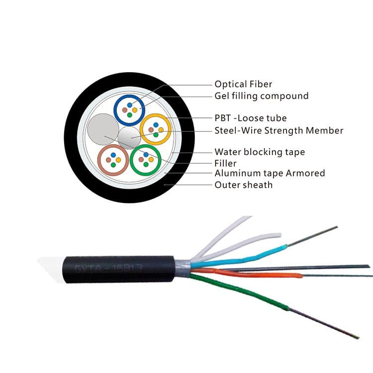 The most comprehensive introduction to fiber optic cables in history!