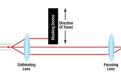 How to choose fiber optic attenuator provider?