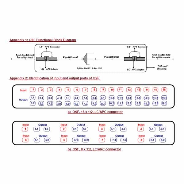 Optical Splitter Frame (OSF) and Accessories Specification of STC TS 3307