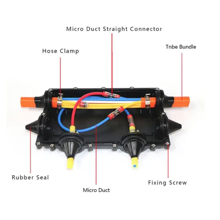 Micro Duct Tube Bundle Distribution Closure For Telecom Pipe Branch