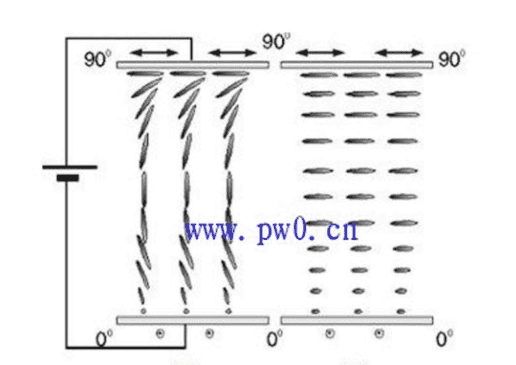 Variable optical attenuator working principle