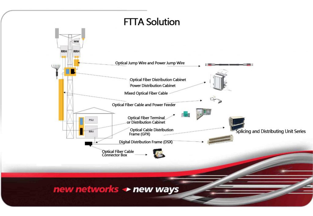 Diagram illustrating fiber optic network deployment architecture